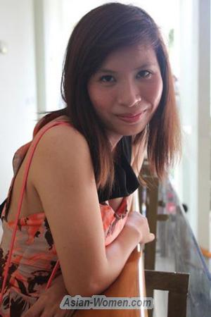 193670 - Thi Ngoc Dau Age: 33 - Vietnam