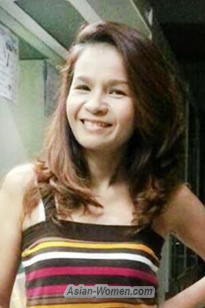 200679 - Nannaphat Age: 52 - Thailand